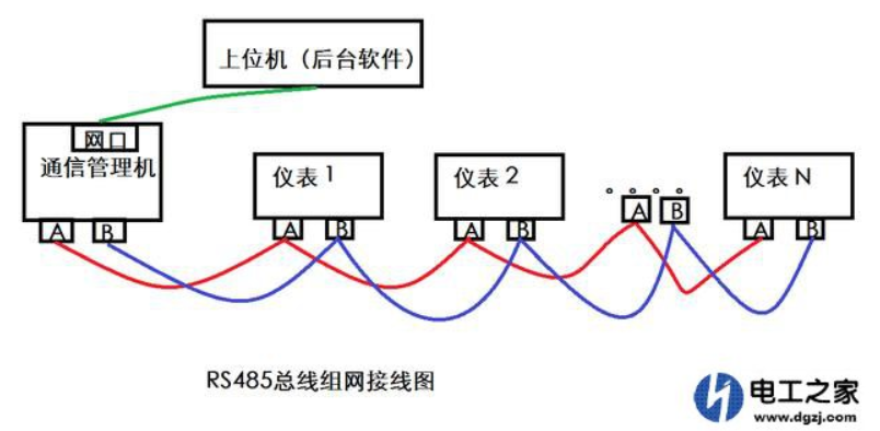 rs485的一些总结