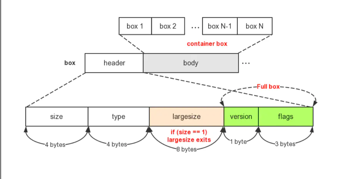 MP4 file format analysis - Programmer Sought