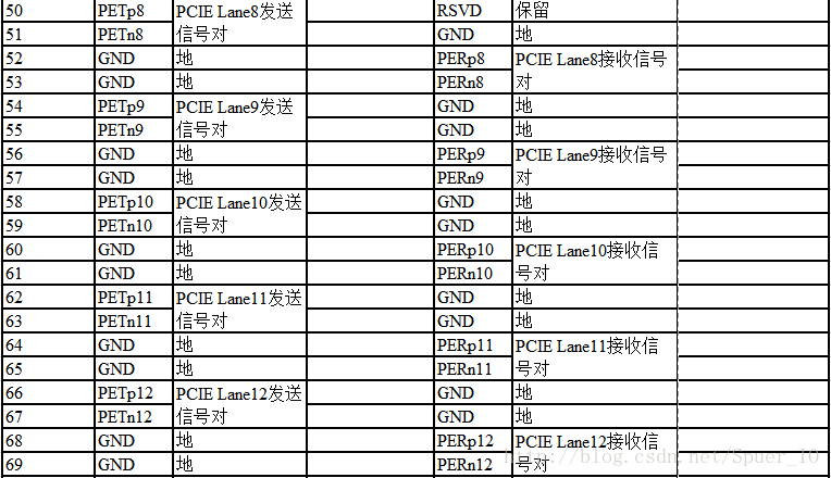 PCIE 插槽图