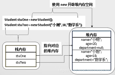 内存模型3