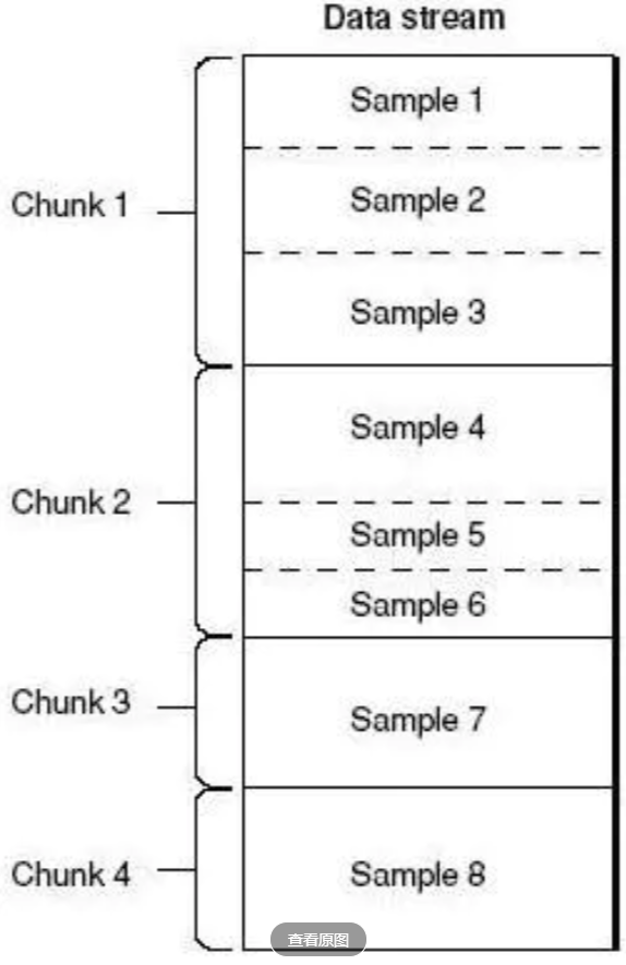 MP4 file format analysis - Programmer Sought