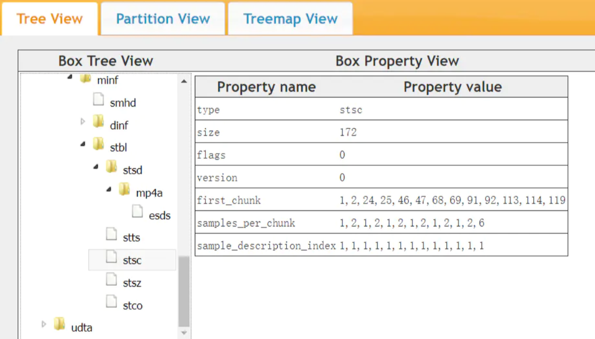 MP4 file format analysis - Programmer Sought