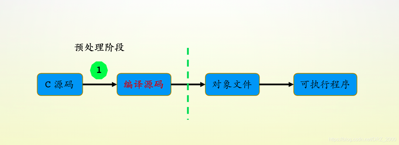 总过程