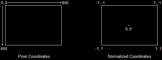 像素坐标和归一化坐标述