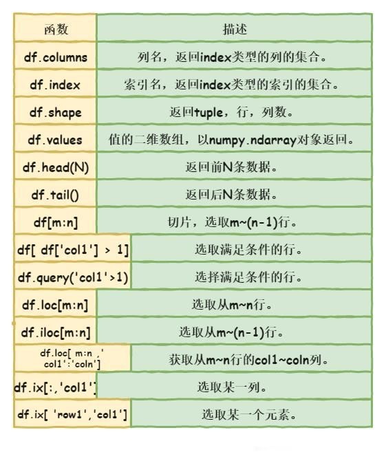 python-pandas-excel-csdn