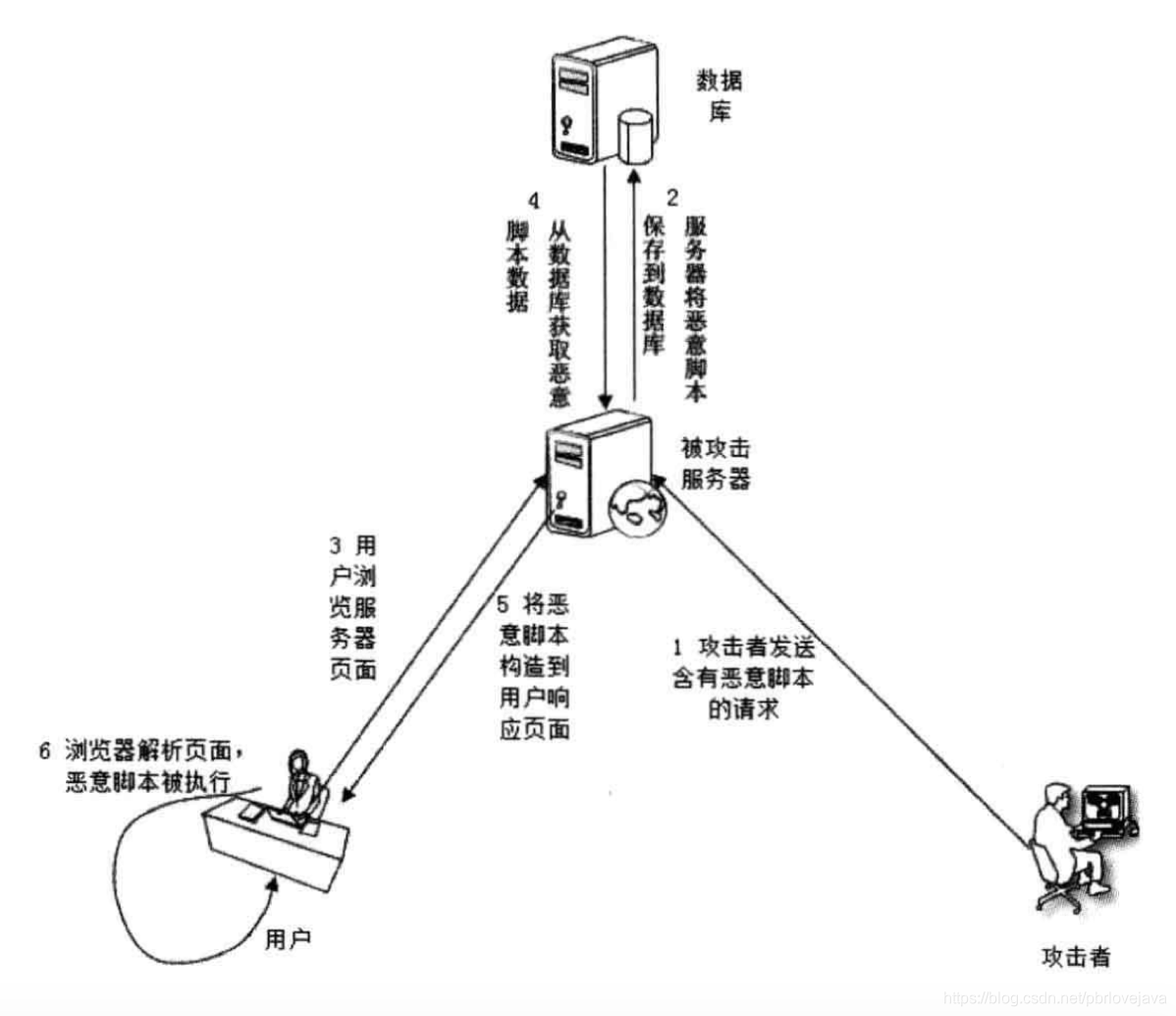 ここに画像を挿入説明