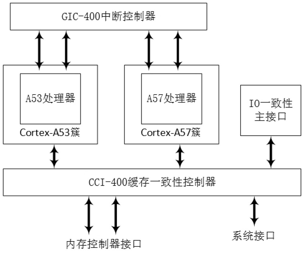 watermark,type_ZmFuZ3poZW5naGVpdGk,shadow_10,text_aHR0cHM6Ly9ibG9nLmNzZG4ubmV0L0NpZWxsZWU=,size_16,color_FFFFFF,t_70