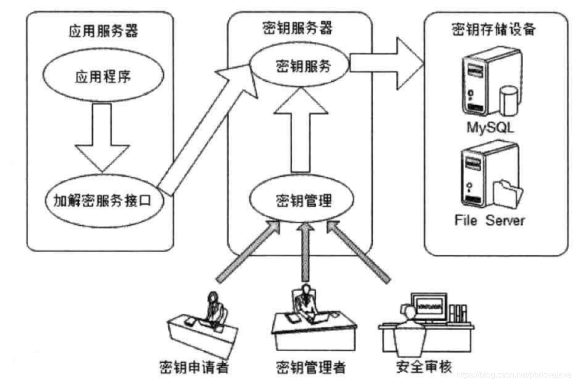 ここに画像を挿入説明