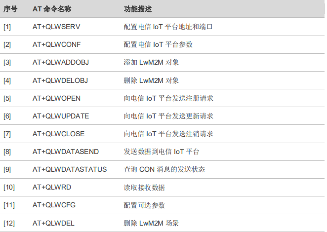 移远BC26（NBIOT）模组连接电信IOT平台基础命令及流程