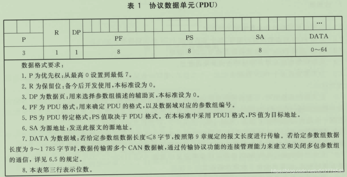 合约怎么计算 watermark,type_ZmFuZ3poZW5naGVpdGk,shadow_10,text_aHR0cHM6Ly9ibG9nLmNzZG4ubmV0L3UwMTI3Nzg1NDk=,size_16,color_FFFFFF,t_70