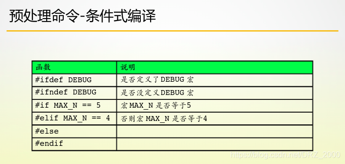 条件编译