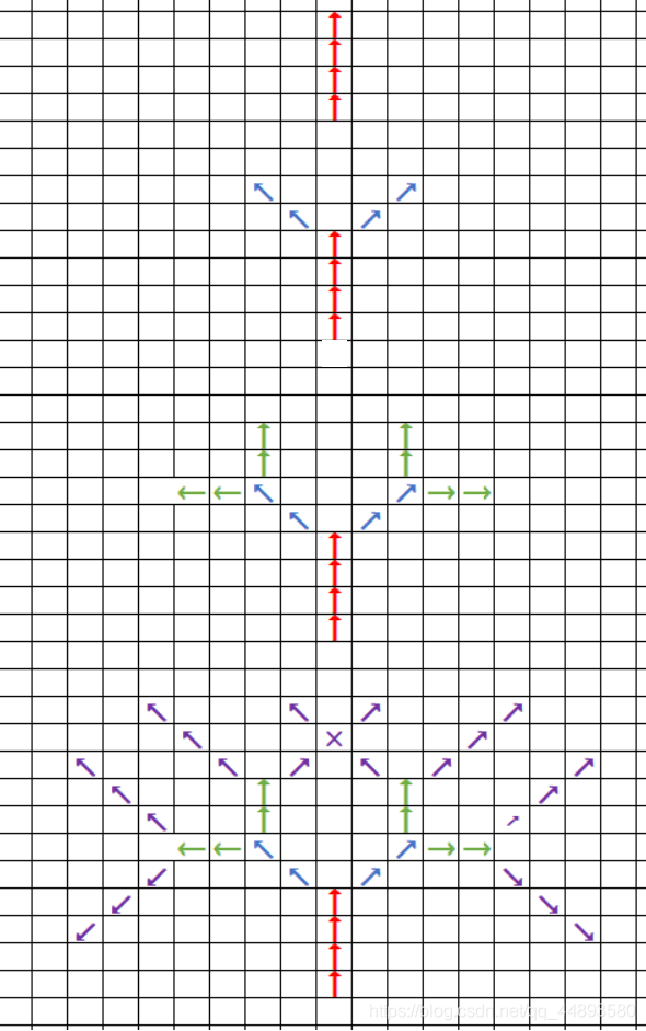 C题分裂方式