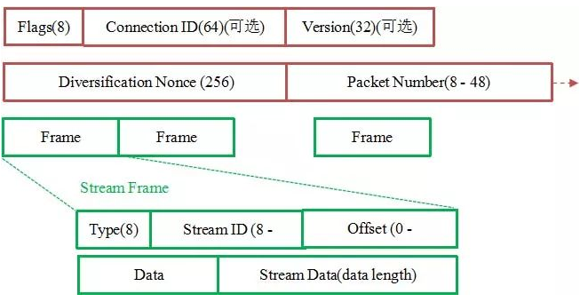 http，https，spdy，http2等协议的主要区别详解