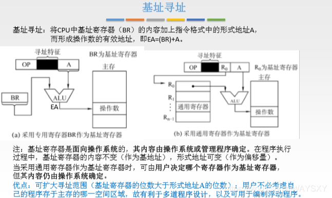 计算机组成原理中JZ指什么_计算机组成原理线路图