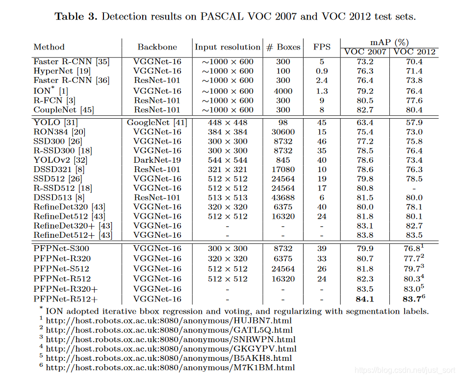 Table3