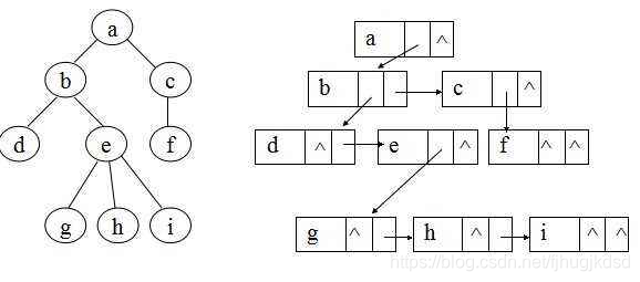 孩子兄弟表示法