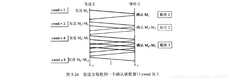 [外链图片转存失败,源站可能有防盗链机制,建议将图片保存下来直接上传(img-sxMJMmPy-1584614320532)(_v_images/20191129155345024_11142.png)]