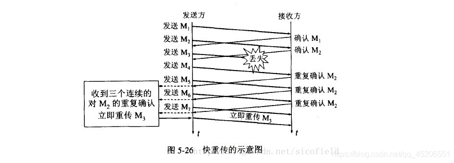 [外链图片转存失败,源站可能有防盗链机制,建议将图片保存下来直接上传(img-DGJHDPO1-1584614320533)(_v_images/20191129161026032_32431.png)]