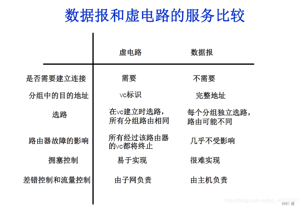 [外链图片转存失败,源站可能有防盗链机制,建议将图片保存下来直接上传(img-VuBGDJO7-1584614320534)(_v_images/20191201081919108_30577.png)]