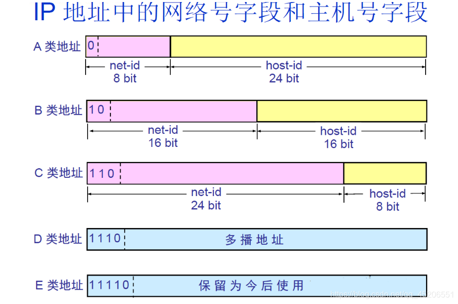 [外链图片转存失败,源站可能有防盗链机制,建议将图片保存下来直接上传(img-4NSi0Va2-1584614320535)(_v_images/20191201085151639_2895.png)]