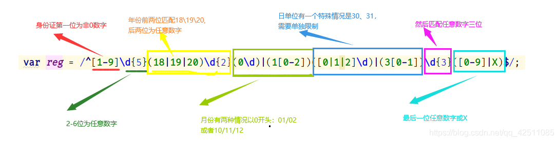 身份证正则