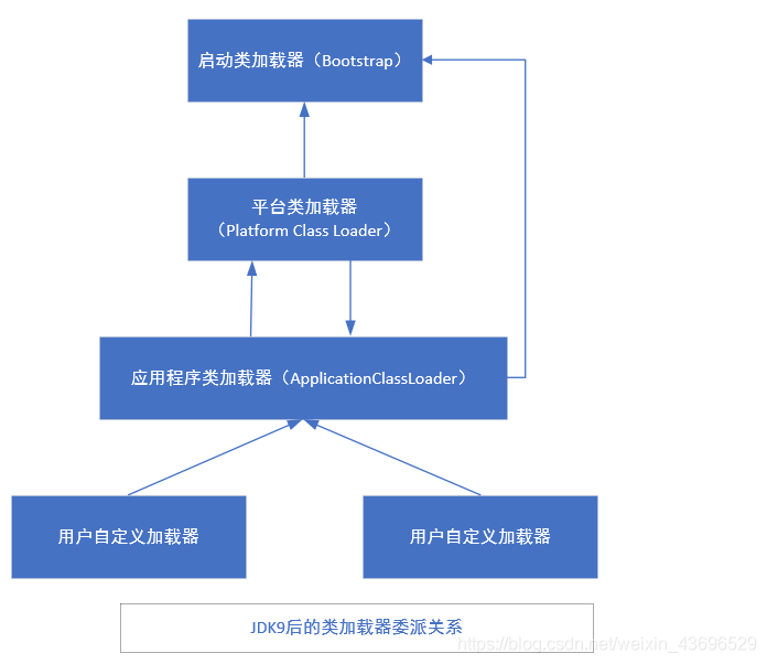 [外链图片转存失败,源站可能有防盗链机制,建议将图片保存下来直接上传(img-PLIrUGKd-1584616026864)(C:\Users\MI\AppData\Roaming\Typora\typora-user-images\1584530178932.png)]