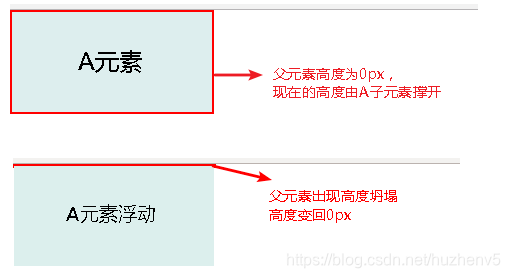 css浮动原理是什么意思_浮动基准梁是什么