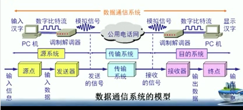 电话技术原理是什么_上环是什么原理图片