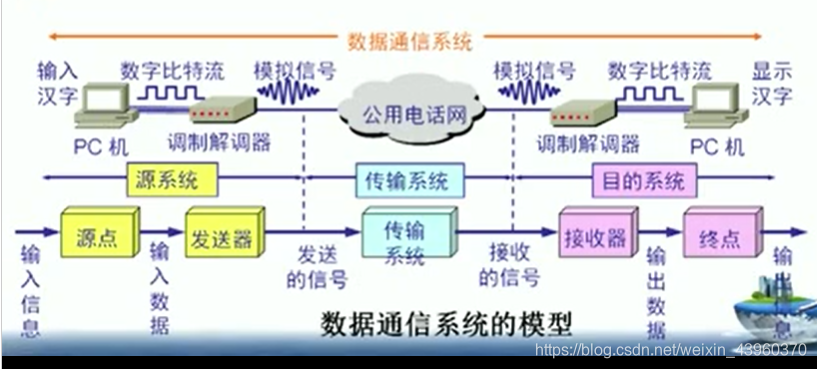 电话技术原理是什么_上环是什么原理图片