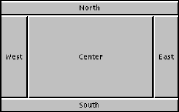 JavaSwing学习日记（七） BorderLayout（边界布局）-CSDN博客