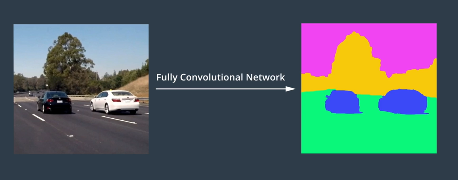 apollo无人驾驶课程笔记 第四课-感知