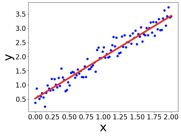 tensorflow_linear_regression