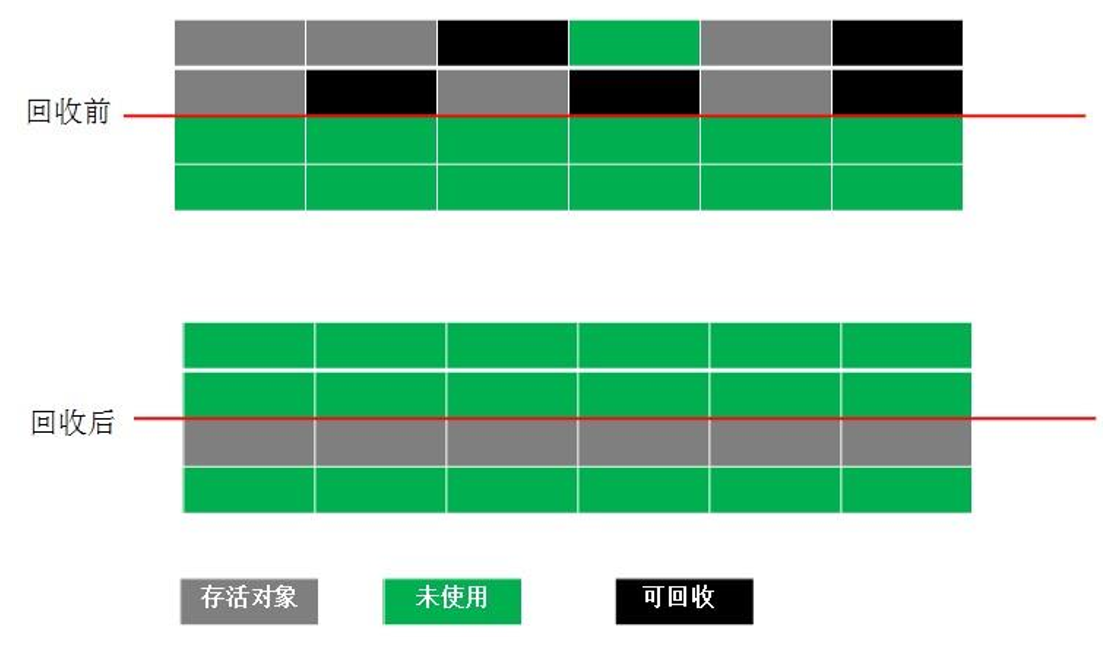 Java面试考题集锦之Java基础