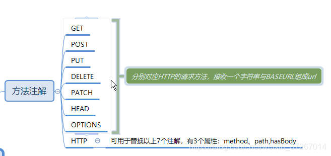 [外链图片转存失败,源站可能有防盗链机制,建议将图片保存下来直接上传(img-9OKsl8eX-1584621921021)(_v_images/20200319181001535_10144.png)]