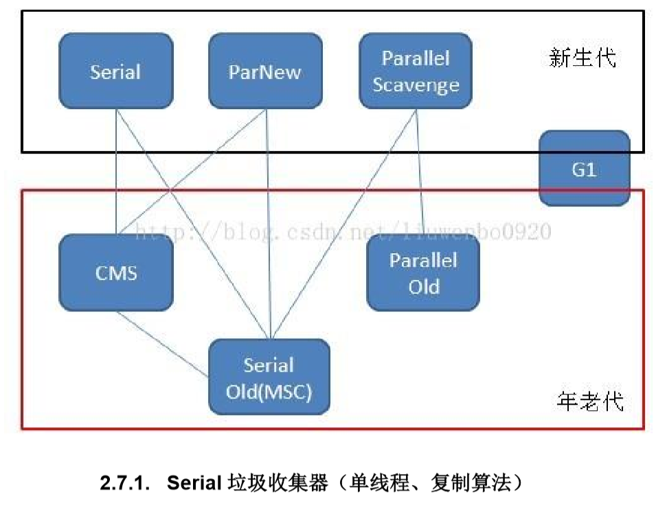 Java面试考题集锦之Java基础