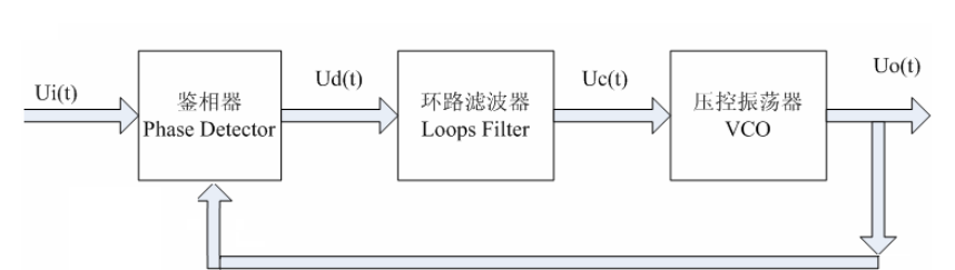 DCM、PLL以及DLL等概念及详情_dll pll-CSDN博客