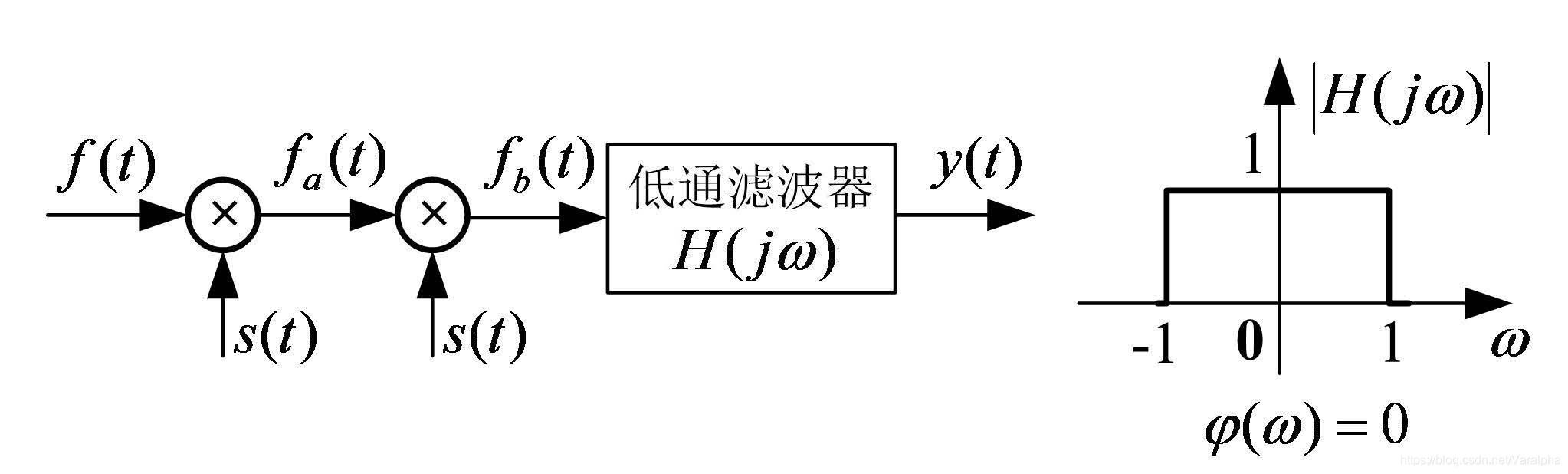 二次抑制载波振幅调制接收系统