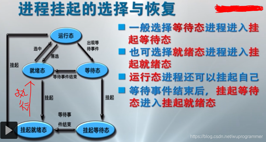 理解的定义和含义 watermark,type_ZmFuZ3poZW5naGVpdGk,shadow_10,text_aHR0cHM6Ly9ibG9nLmNzZG4ubmV0L3d1cHJvZ3JhbW1lcg==,size_16,color_FFFFFF,t_70