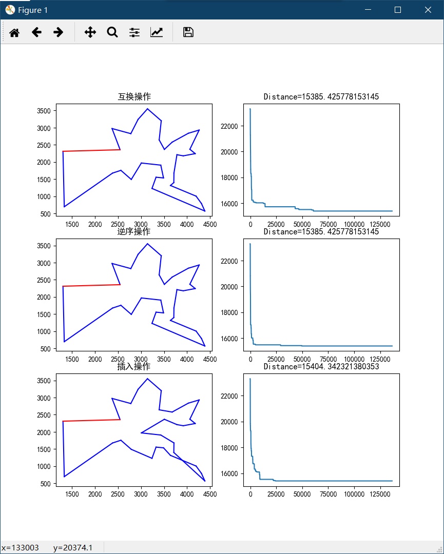 Python3 SA simulated annealing algorithm solves TSP problems in 100 ...