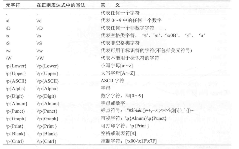 Java练习-使用数组统计一段英语文章中的单词频数