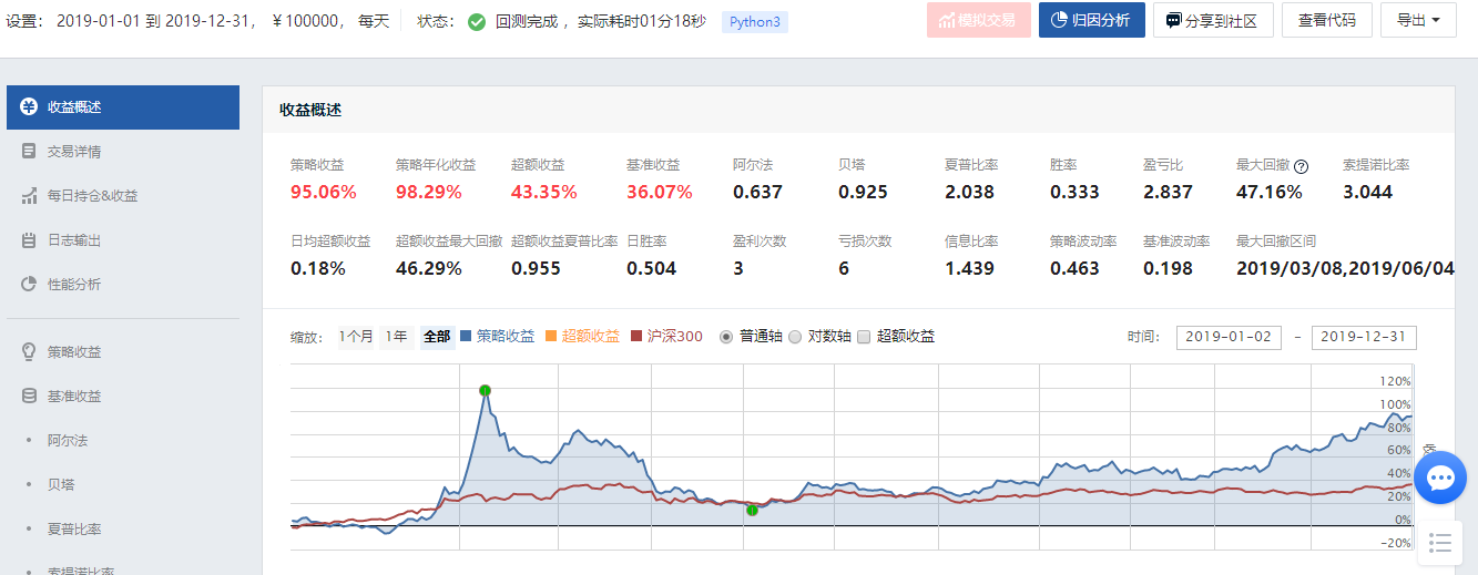 量化交易入门阶段——MACD配合换手率因子