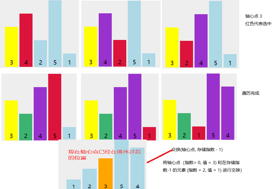 快速排序(图解分析+代码调优)