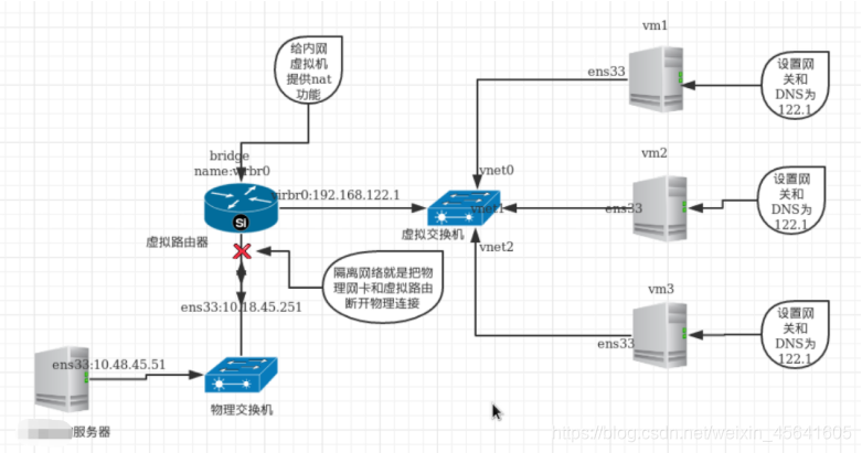 [外链图片转存失败,源站可能有防盗链机制,建议将图片保存下来直接上传(img-8WT122qD-1584625609938)(assets/image-20191105224237889.png)]