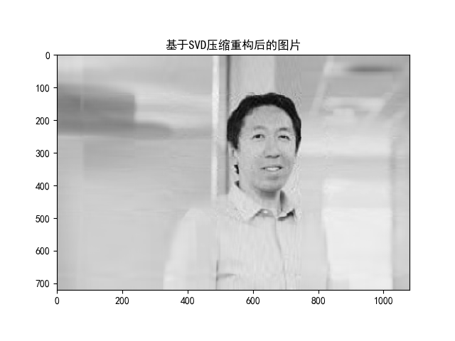 特征值分解和奇异值分解