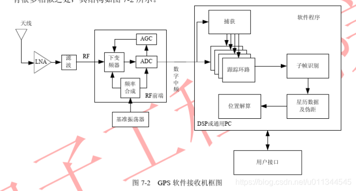 北斗导航技术原理与GPS有什么区别(2)