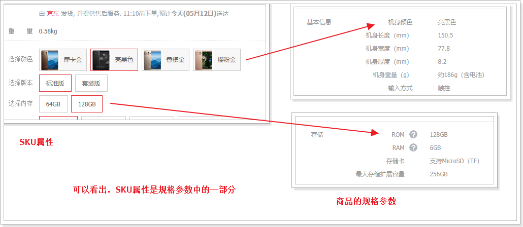 Sku主要分成通信类 Csdn