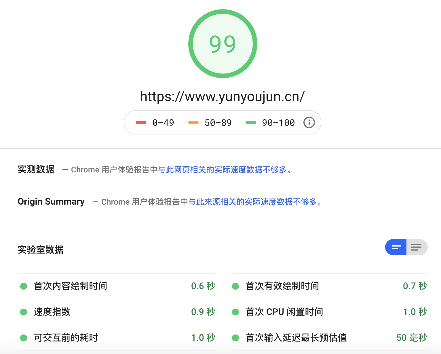 谷歌 PageSpeed Insights