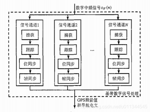 北斗导航技术原理与GPS有什么区别