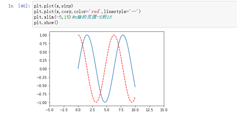 机器学习入门——numpy与matplotlib的使用简介_numpy和matplotlib-CSDN博客