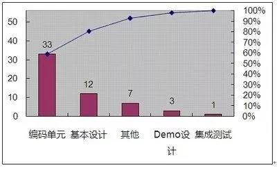 什么叫帕累托原理运用于质量管理_帕累托最优